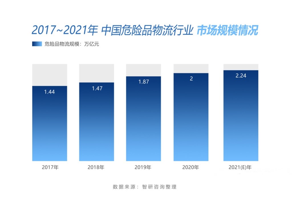 <a href='http://www.flomaxpills.com' title='危險(xiǎn)品運(yùn)輸' >危險(xiǎn)品運(yùn)輸</a>公司